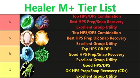 dragonflight best healers|best dragonflight healer tier list.